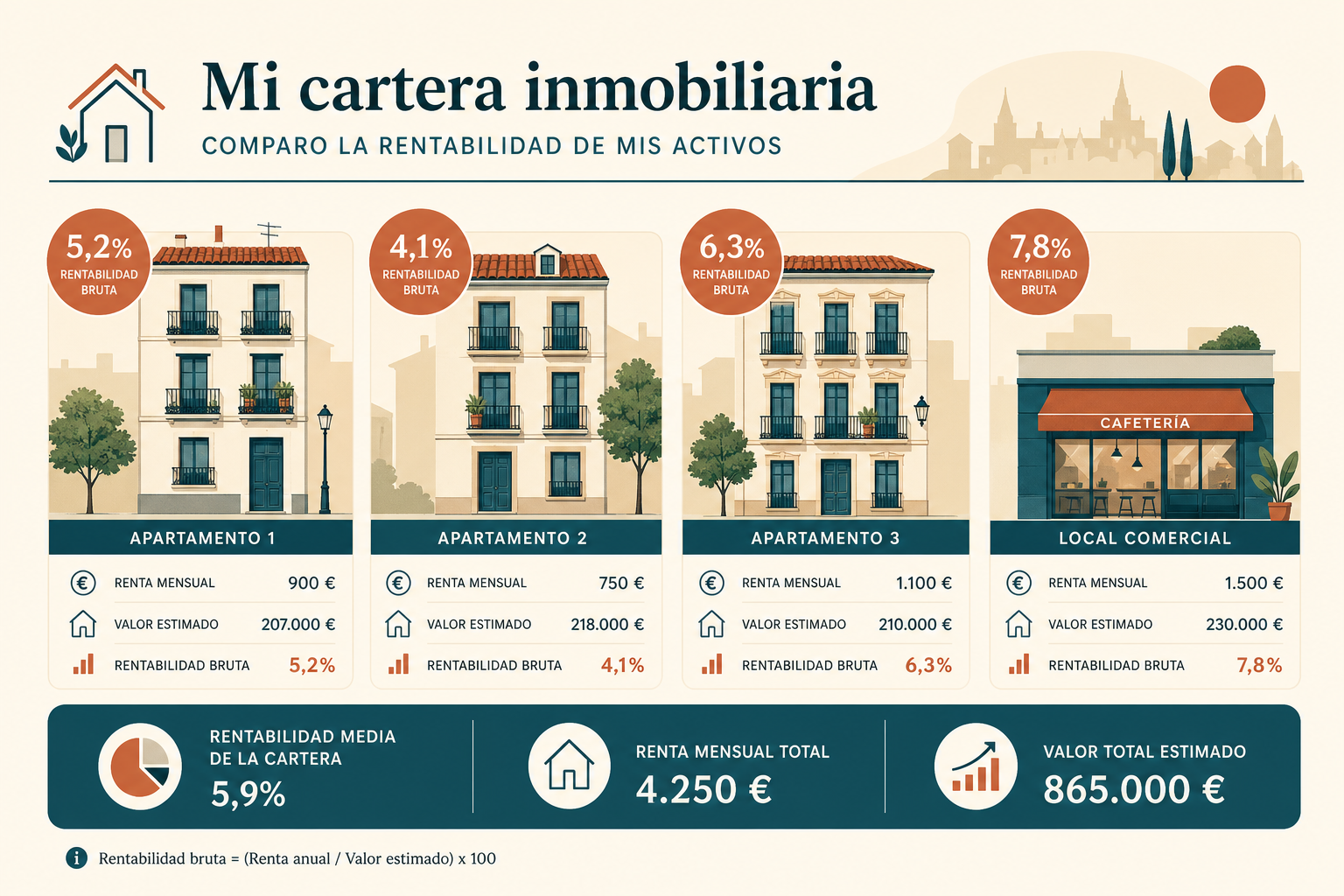 Varios inmuebles en un mismo patrimonio